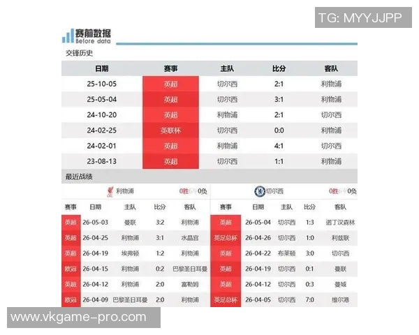 英超精彩对决利物浦大胜切尔西全场沸腾瞬间回顾与分析